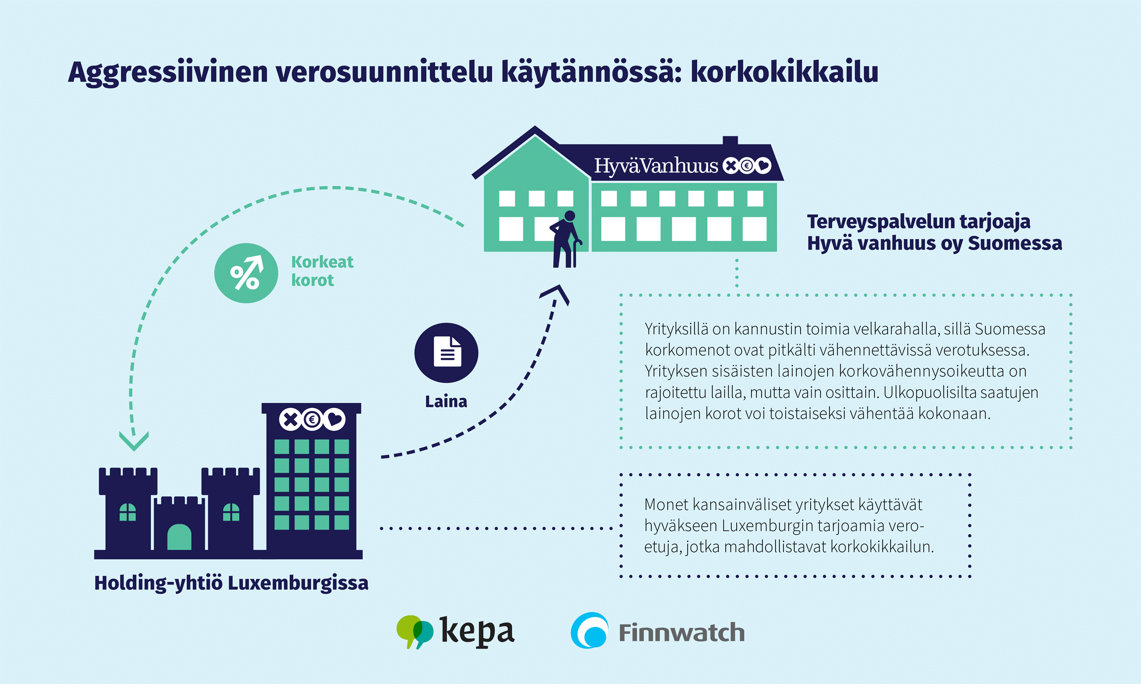 2017-03-korkokikkailu