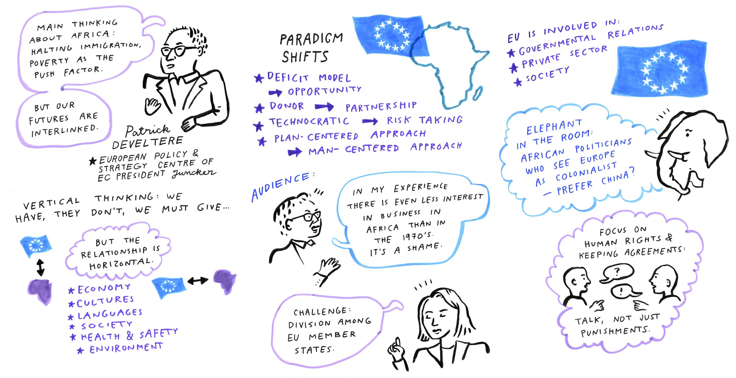 Aino Sutisen livekuvitus Afrikka-EU-seminaarin keskusteluista.