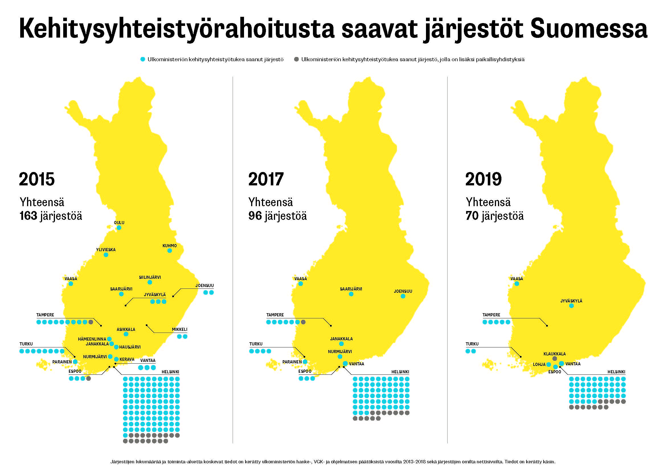 Karttakuvat rahoitusta saaneista järjestöistä 2015-2019