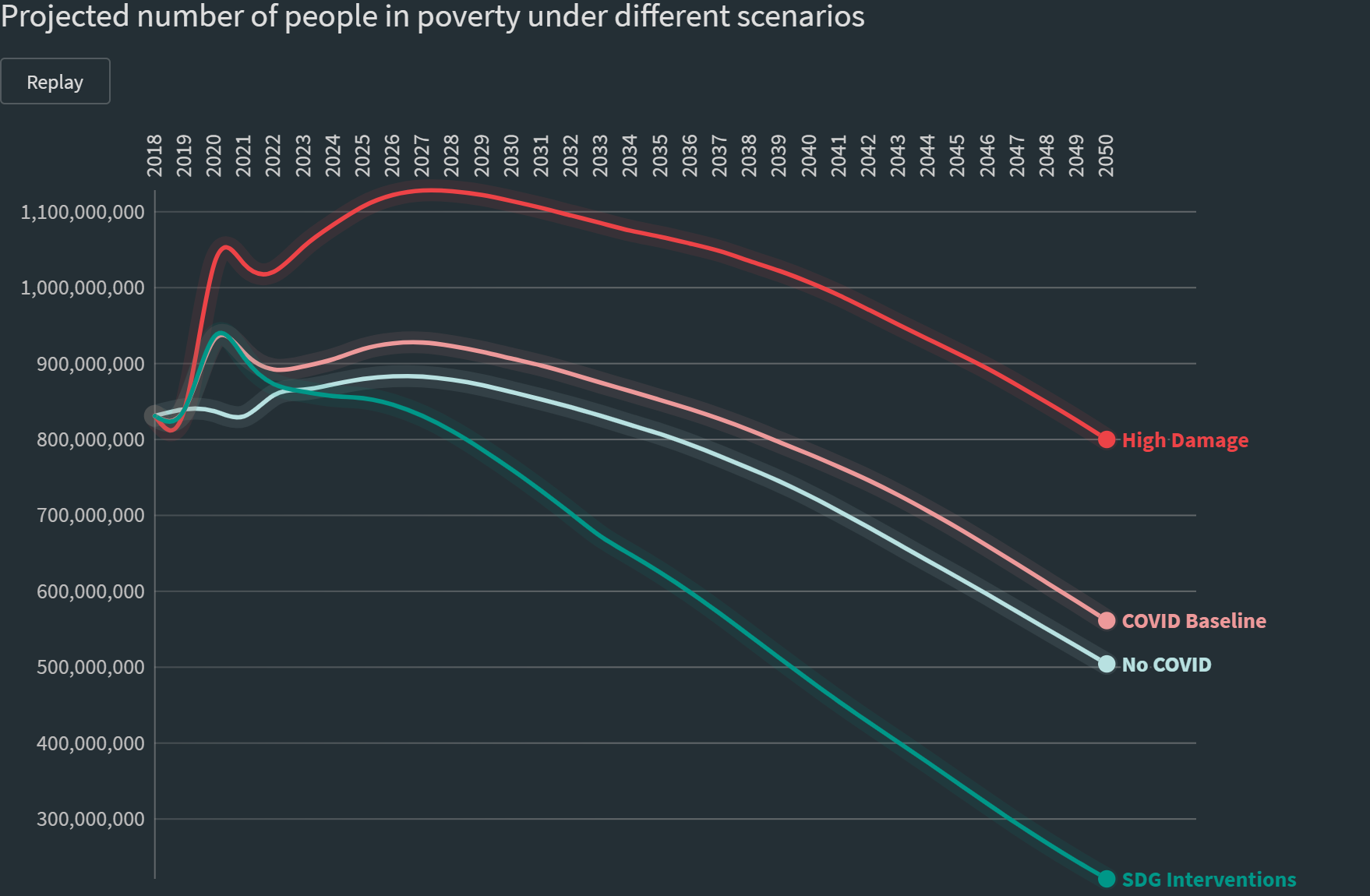 UNDP-Pardee Center Report 